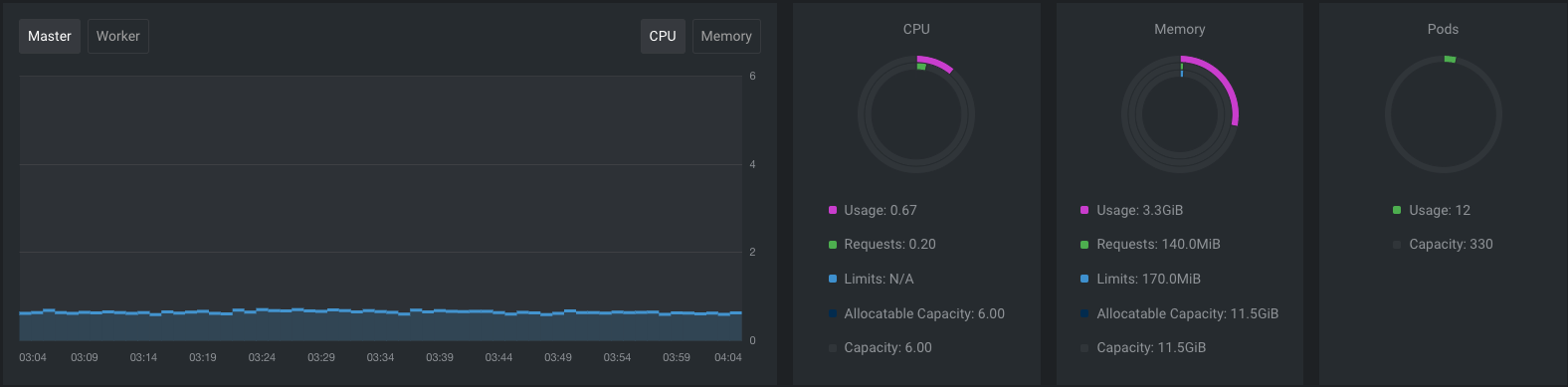 Kubernetes Monitoring with kube-prometheus-stack