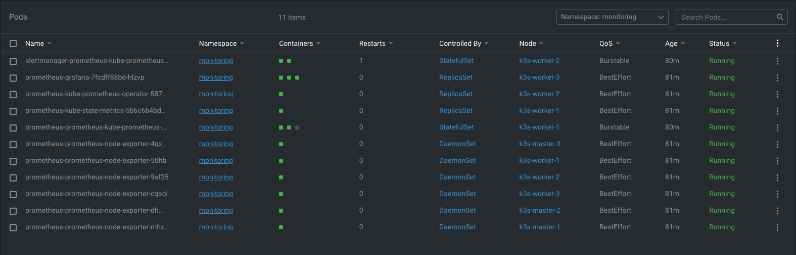 Kubernetes Monitoring with kube-prometheus-stack