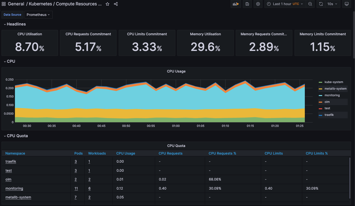 Kubernetes Monitoring with kube-prometheus-stack