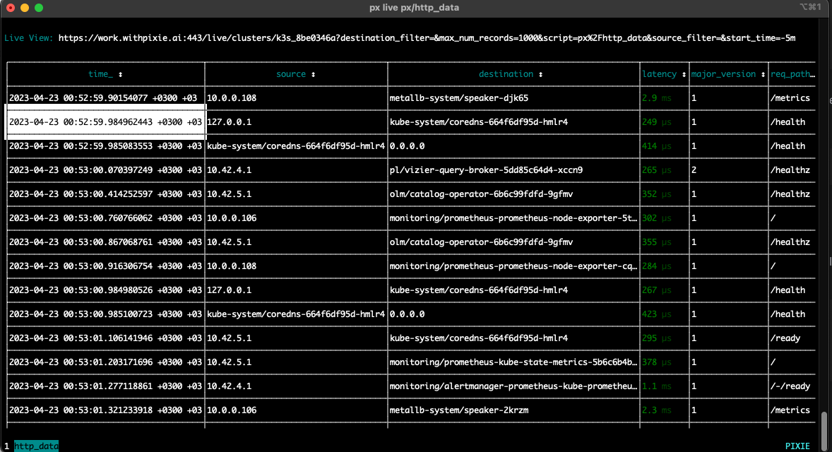 K8S Monitoring, Application Debug with Pixie