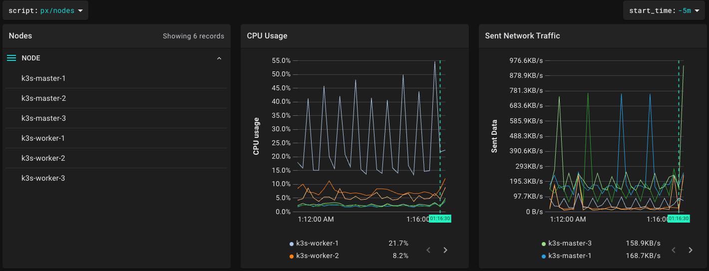 K8S Monitoring, Application Debug with Pixie