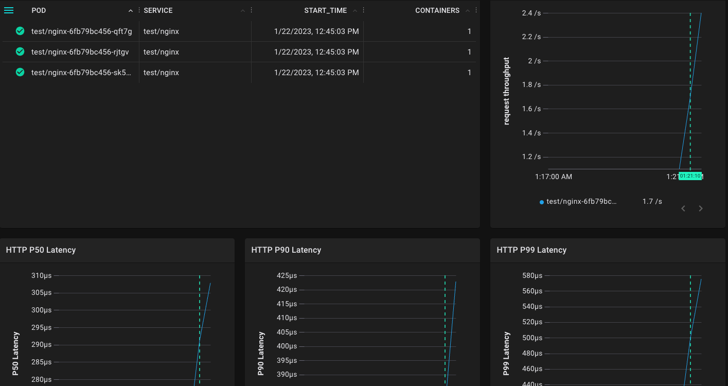 K8S Monitoring, Application Debug with Pixie