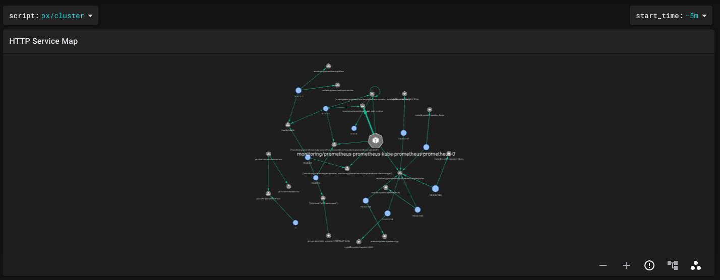 K8S Monitoring, Application Debug with Pixie